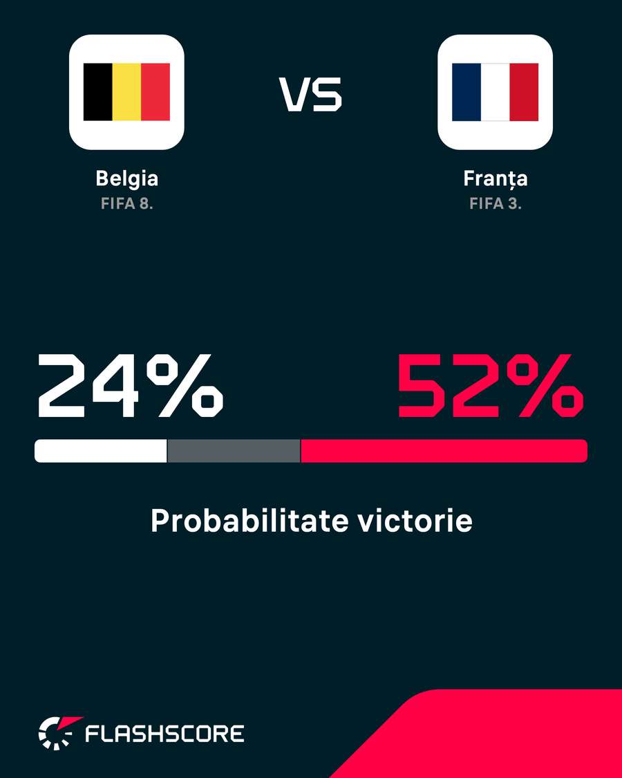 Posibilitate victorie