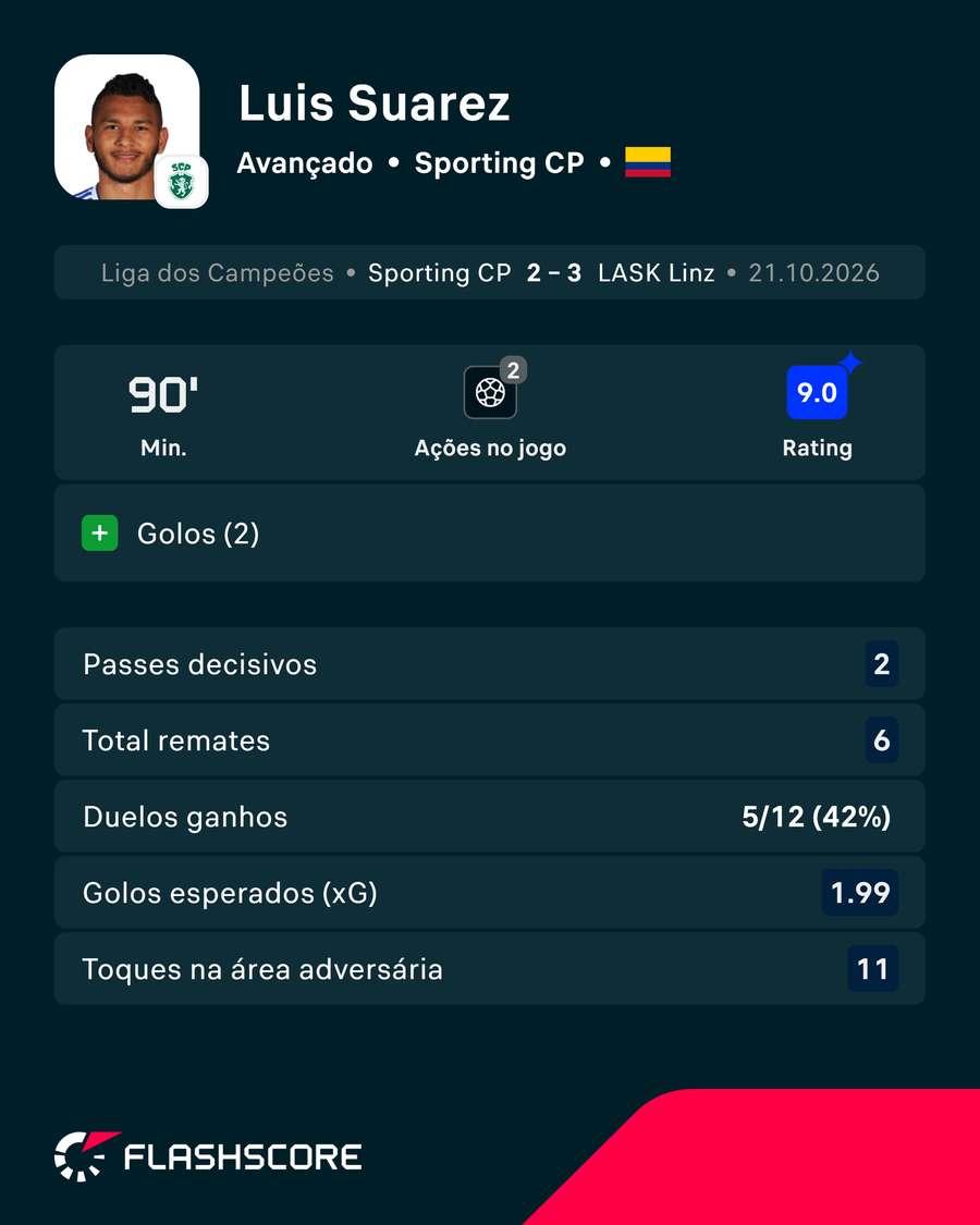 Suárez foi o homem do jogo