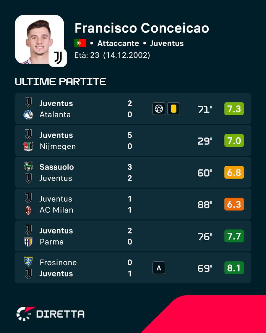 Le ultime valutazioni di Conceicao