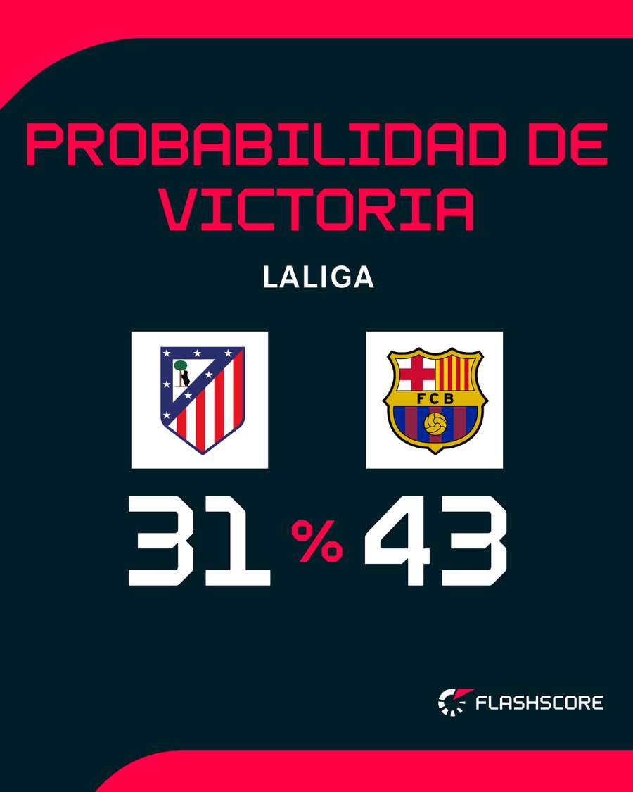 Opciones de triunfo Opciones de triunfo