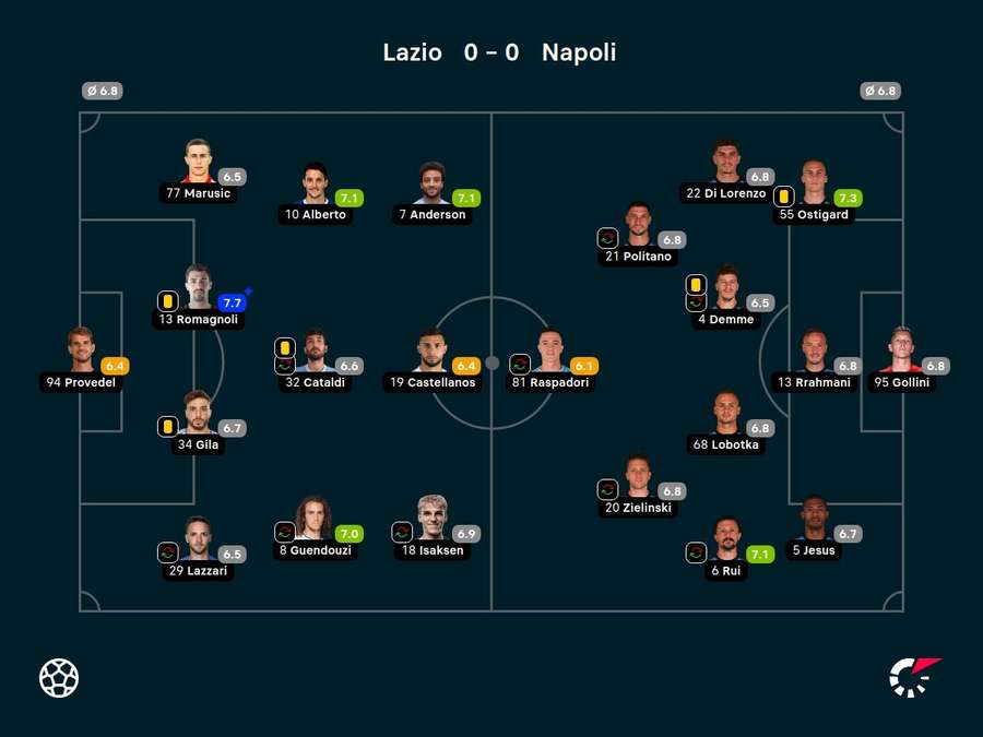 Player ratings Player ratings