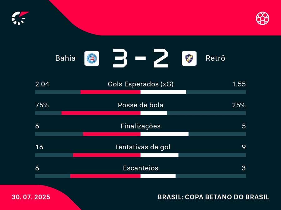 Números do jogo