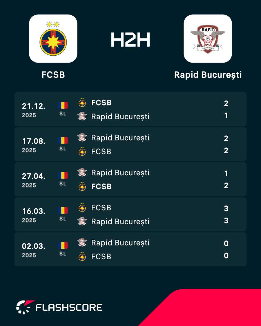 H2H H2H