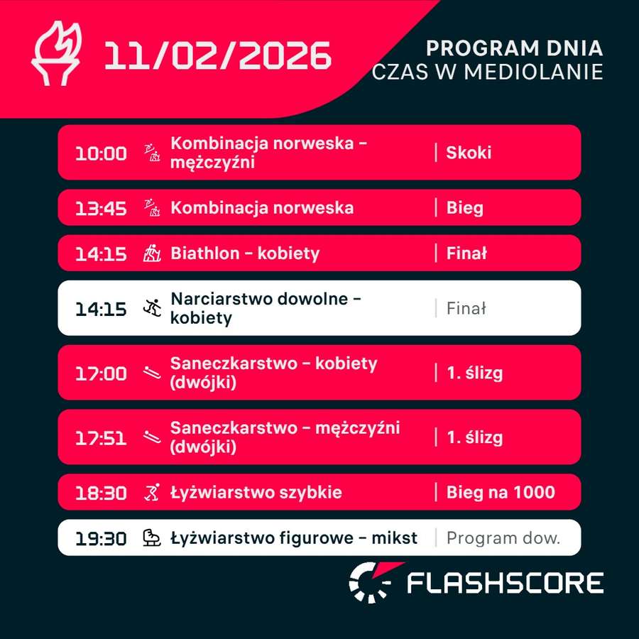 Program dnia (11.02) z wyszczególnionymi startami Polaków