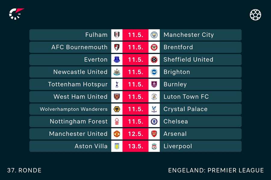 Premier League speelronde 37