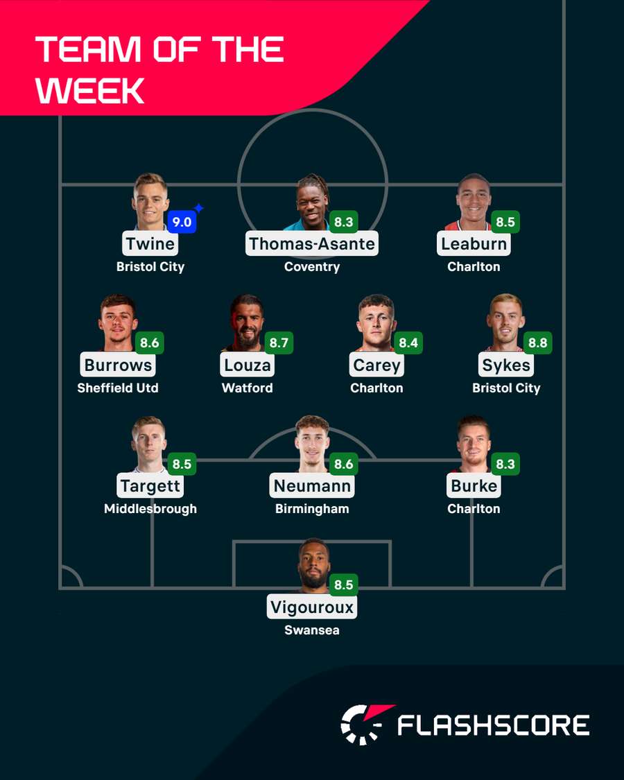 Championship Team of the Week Championship Team of the Week