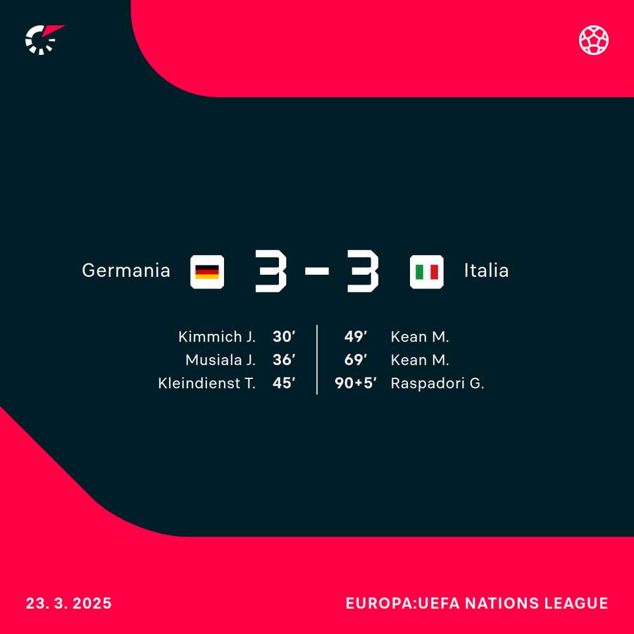 Il match di Nations League