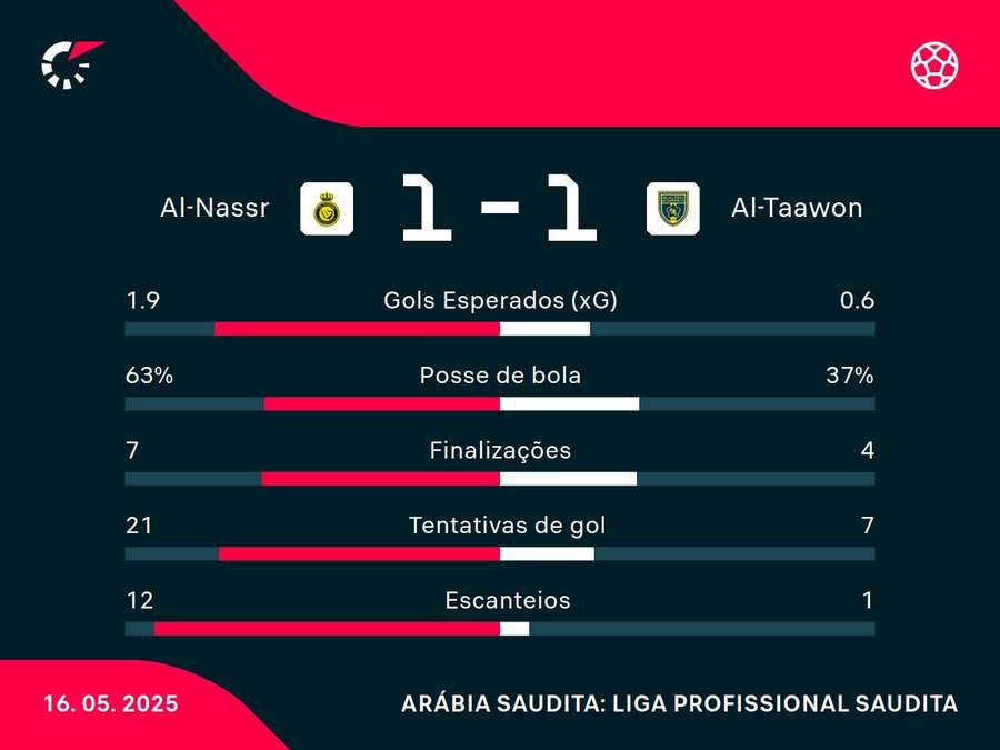 Números do jogo Números do jogo