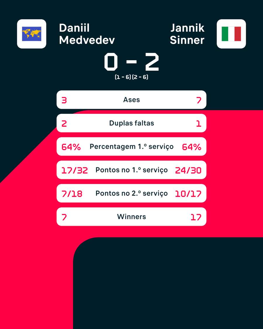 Os números da partida Os números da partida