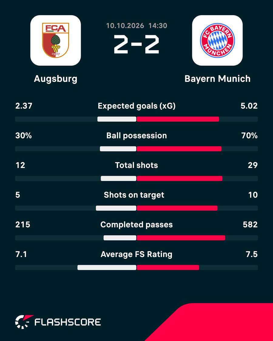 Match stats Match stats