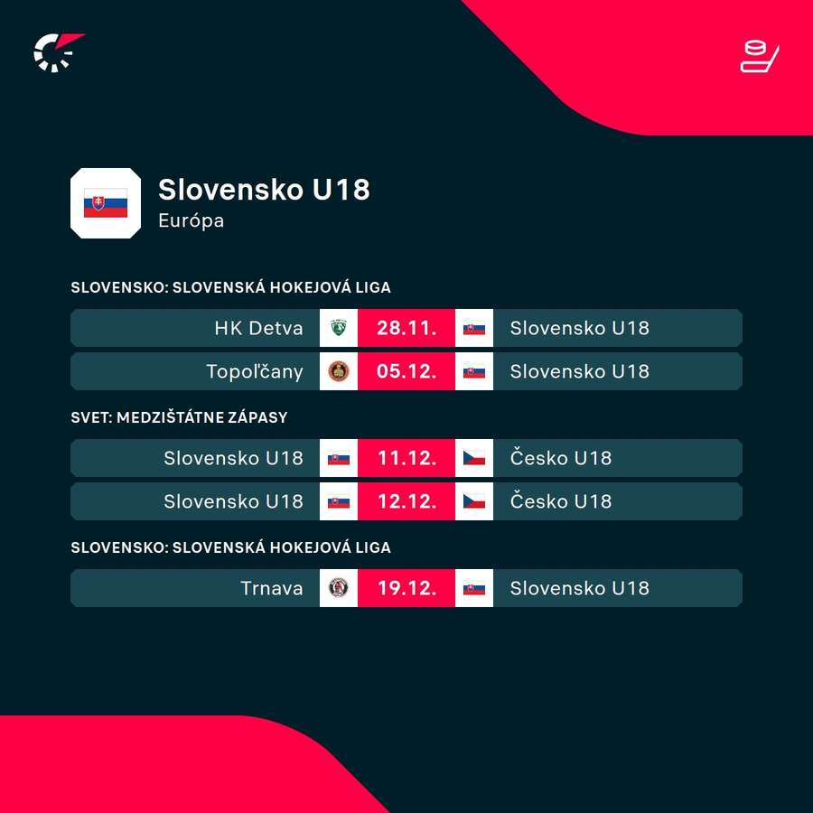 Medzi ligovými povinnosťami SR 18 budú aj tie reprezentačné. Medzi ligovými povinnosťami SR 18 budú aj tie reprezentačné.
