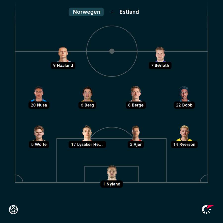 Norwegens Startelf gegen Estland Norwegens Startelf gegen Estland