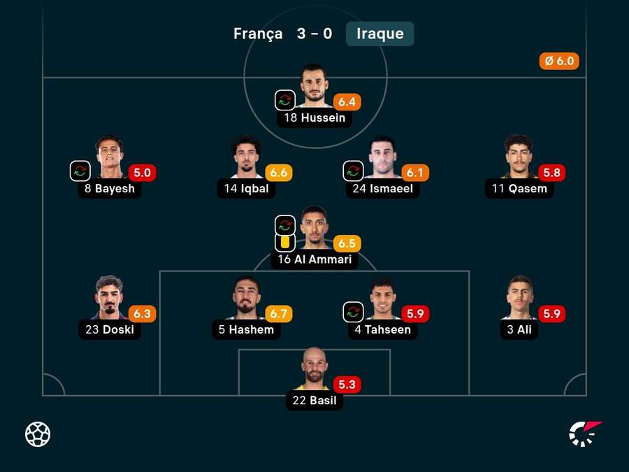 Notas dos titulares do Iraque contra a França Notas dos titulares do Iraque contra a França