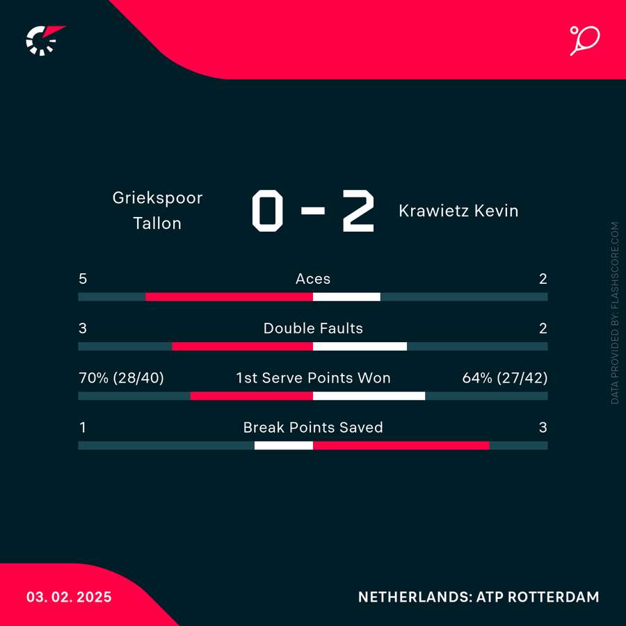 The match stats