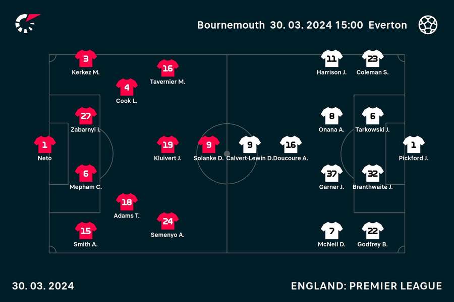 Bournemouth v Everton