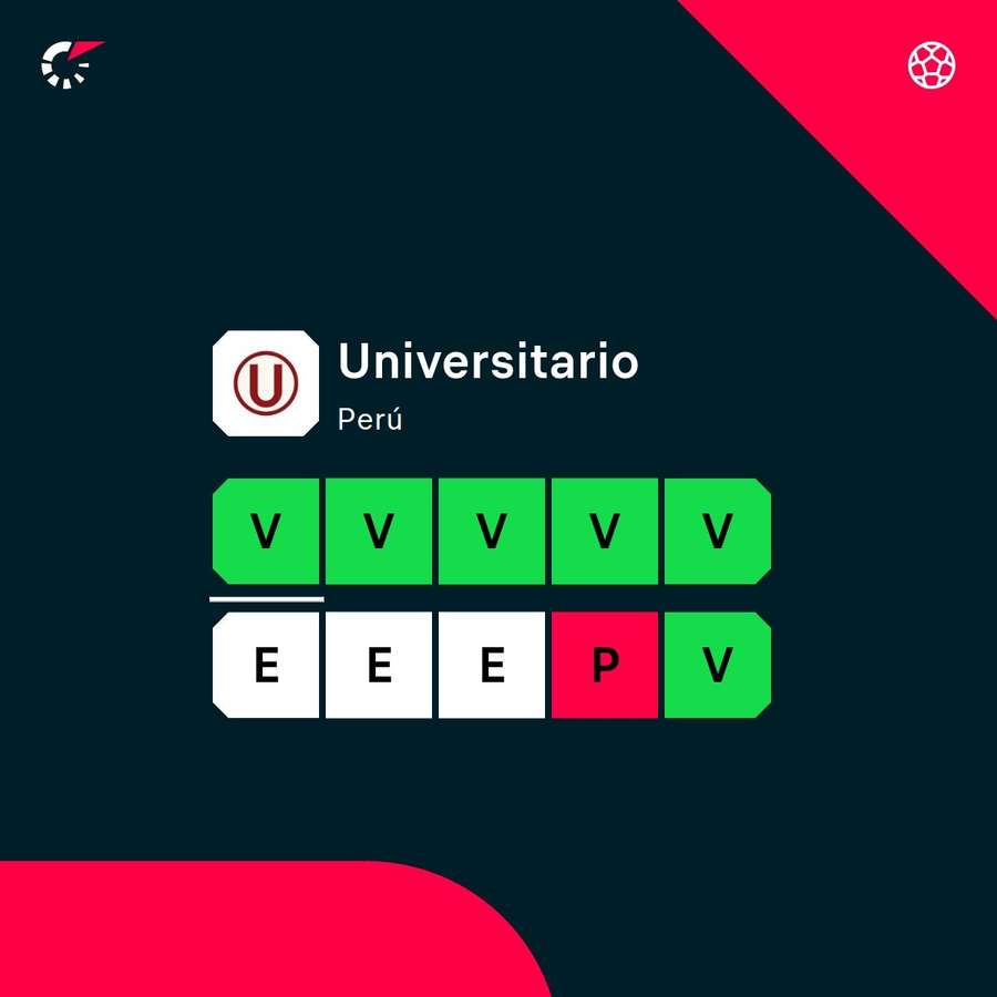 La dinámica de Universitario La dinámica de Universitario