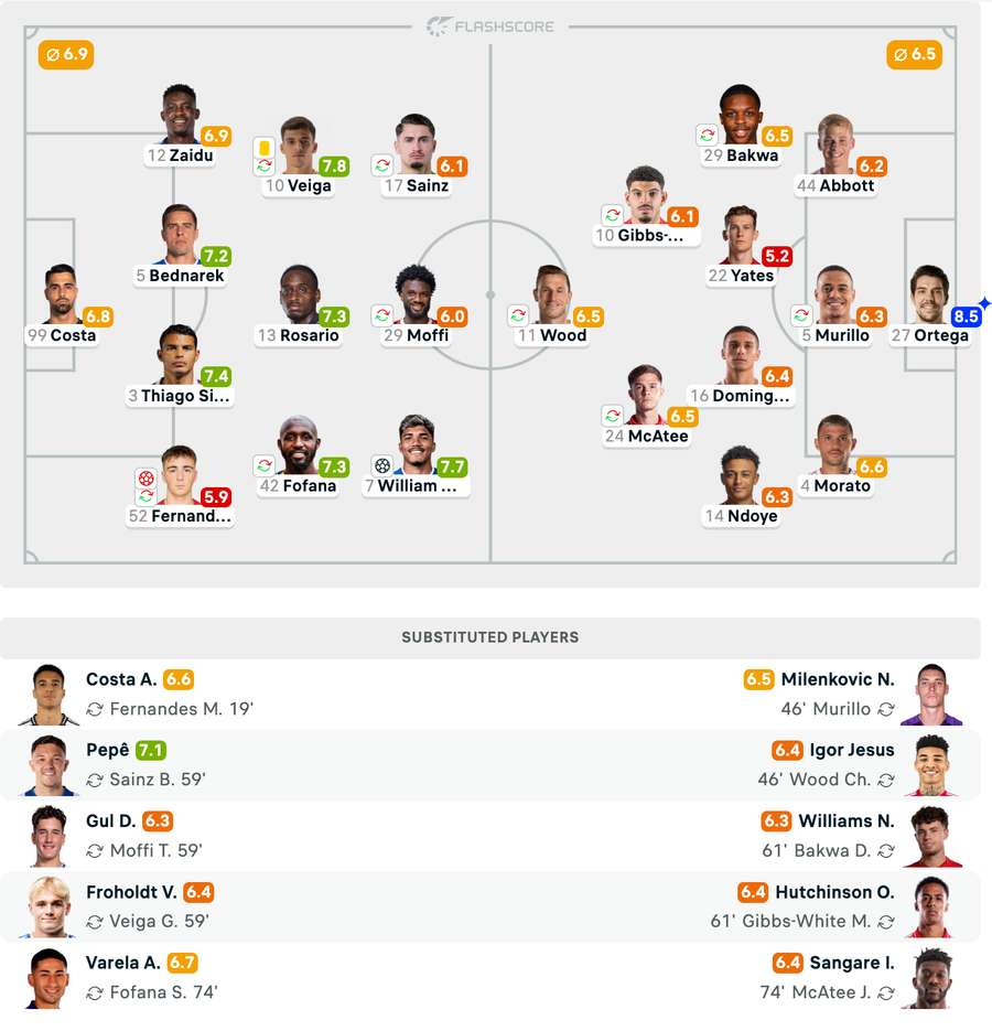 Echipele de start + Note