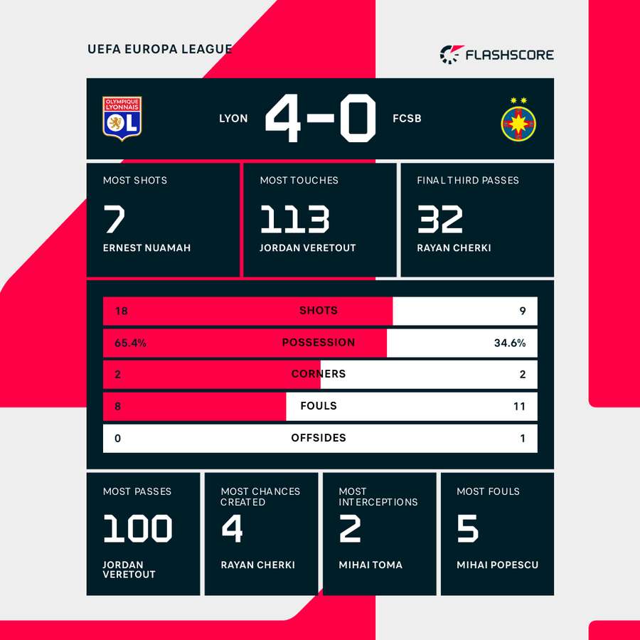 Key match stats Key match stats