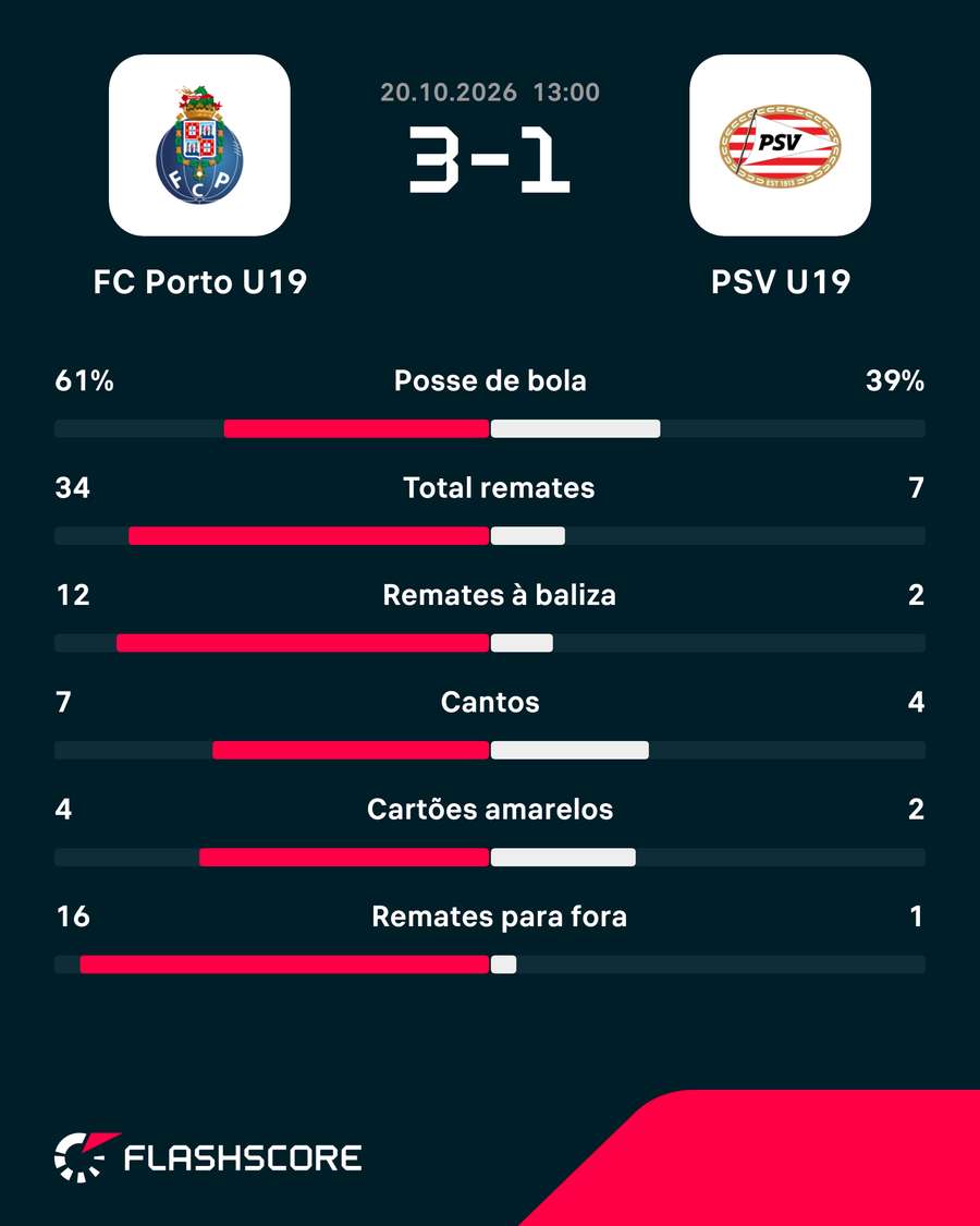 Os números da partida Os números da partida