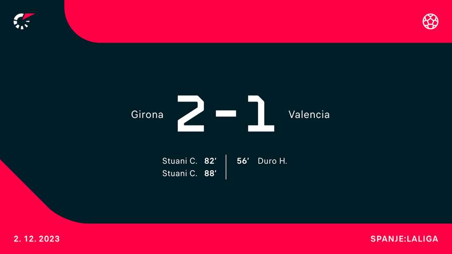 Girona - Valencia Girona - Valencia