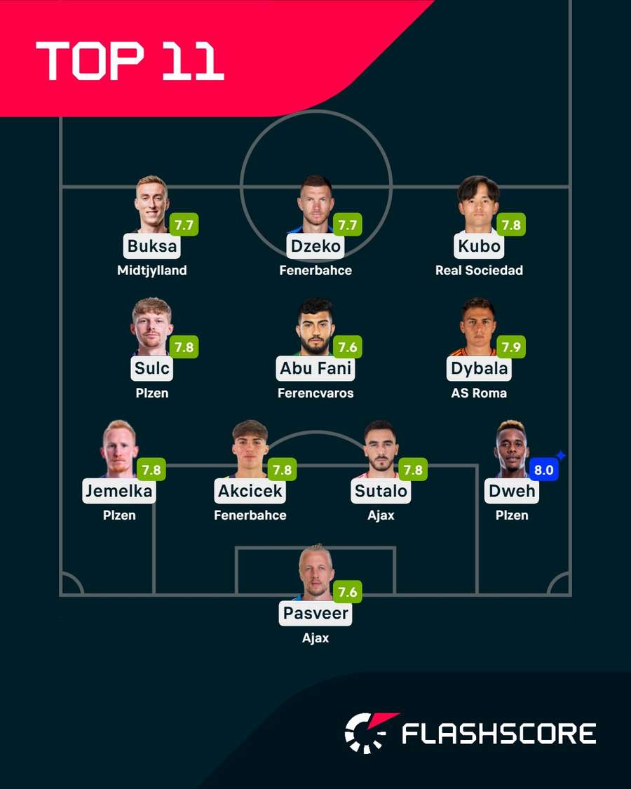 Europa League Team of the Round Europa League Team of the Round