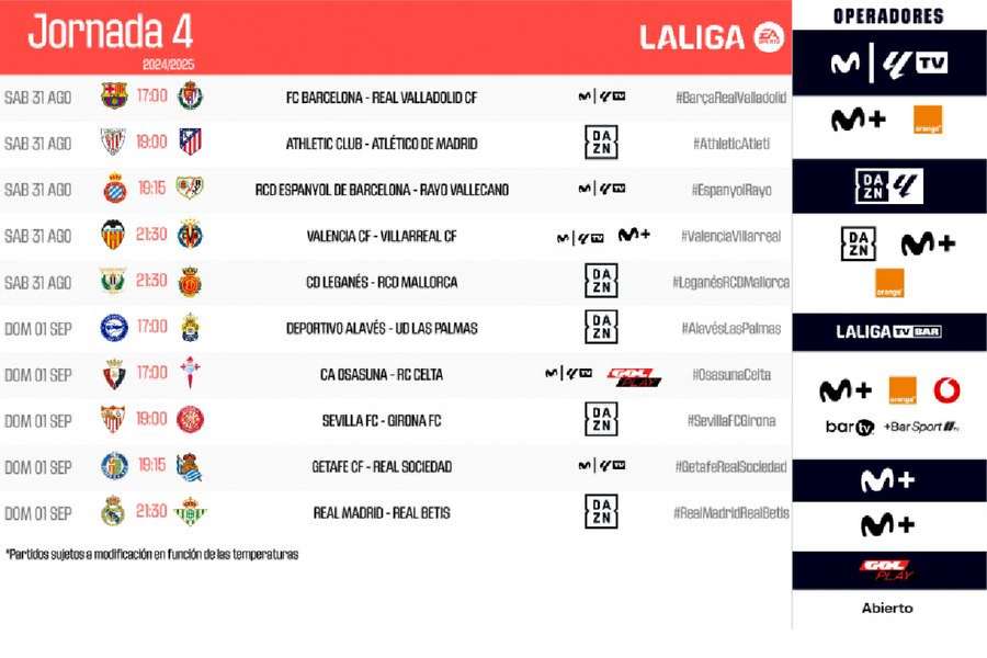 Horarios y canales de TV de la jornada 4 de LaLiga 24/25