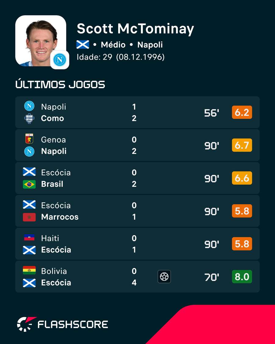 As últimas exibições de McTominay