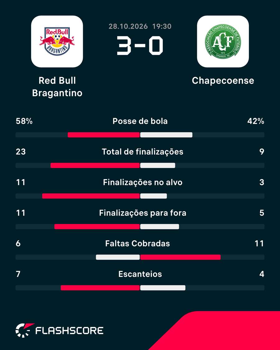 Números do jogo Números do jogo