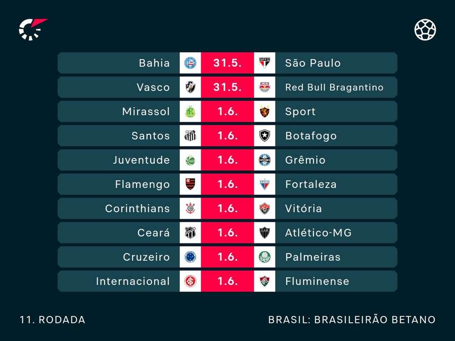 Os jogos da 11ª rodada do Brasileirão Os jogos da 11ª rodada do Brasileirão