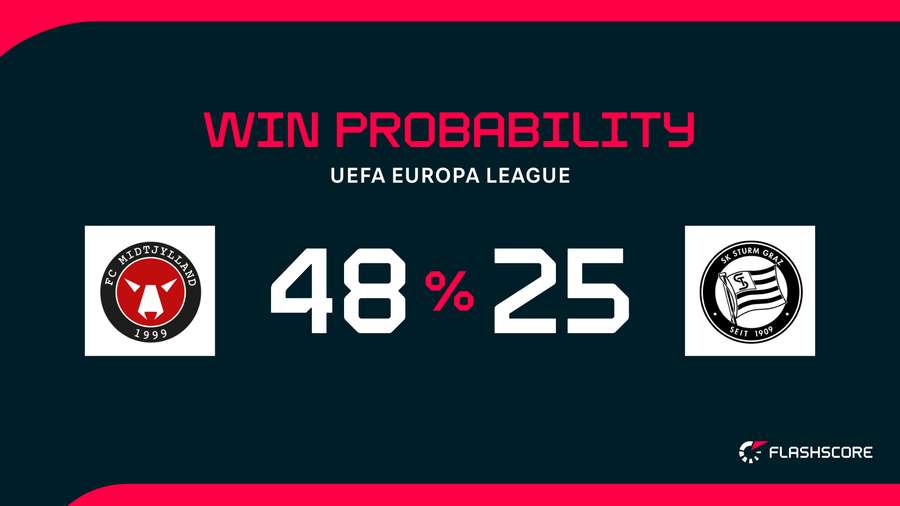 Win Probability