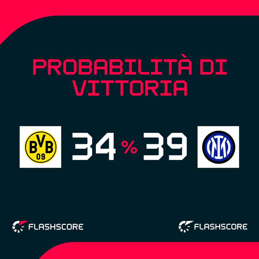 Probabilità di vittoria Probabilità di vittoria