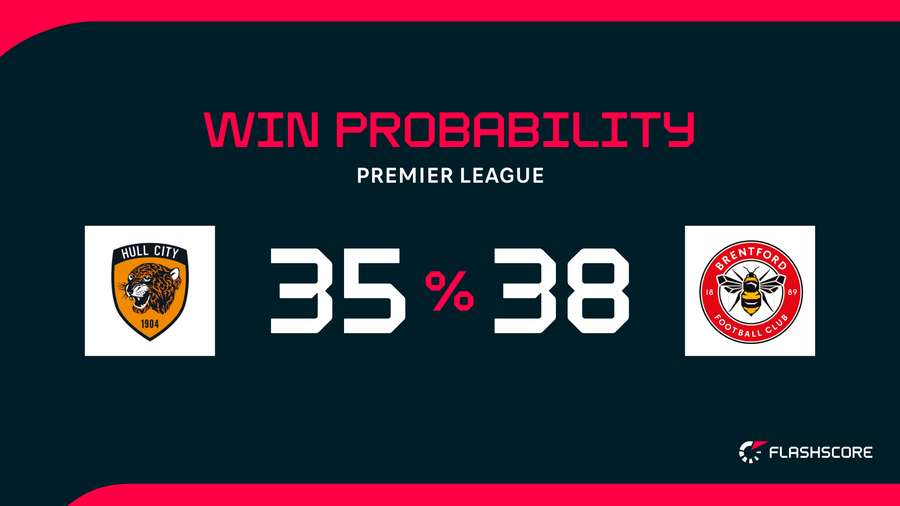 Win Probability