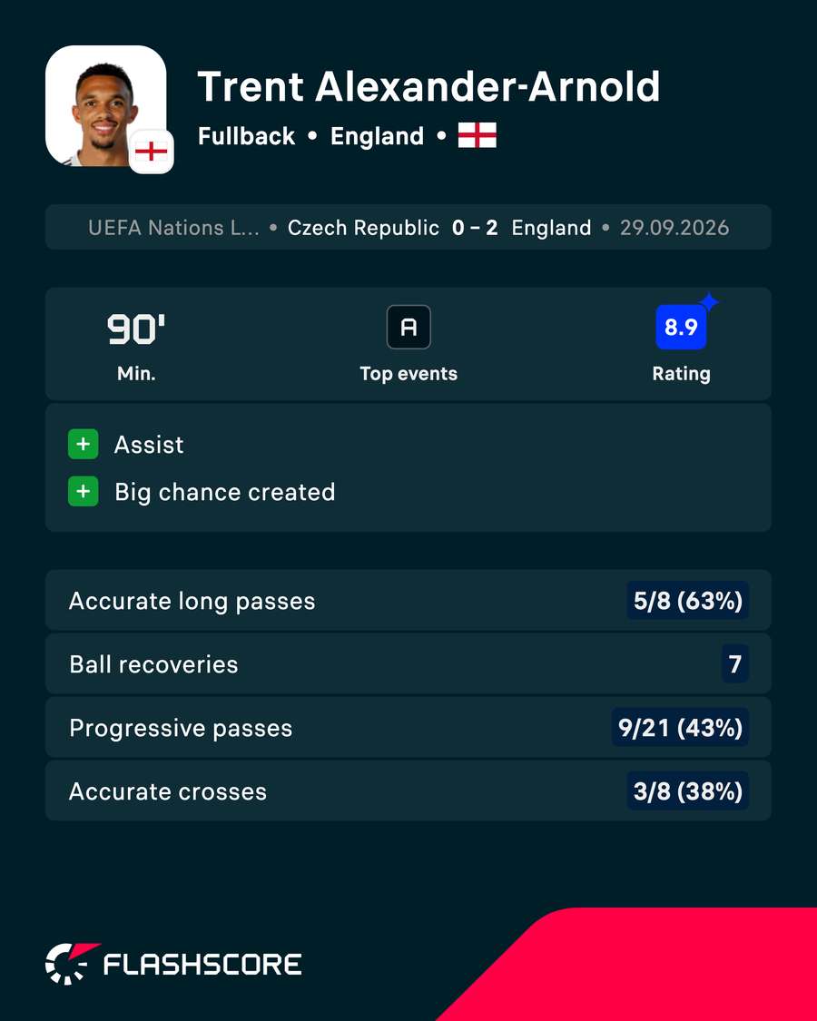POTM POTM