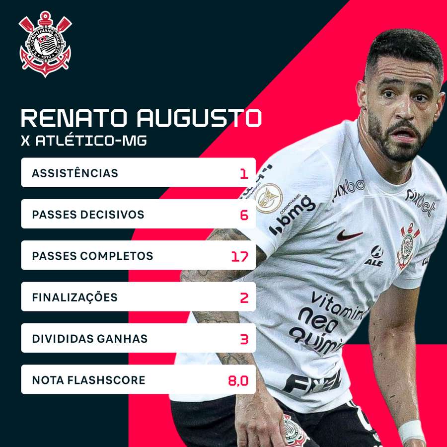 Renato Augusto deu sua terceira assistência no Brasileirão