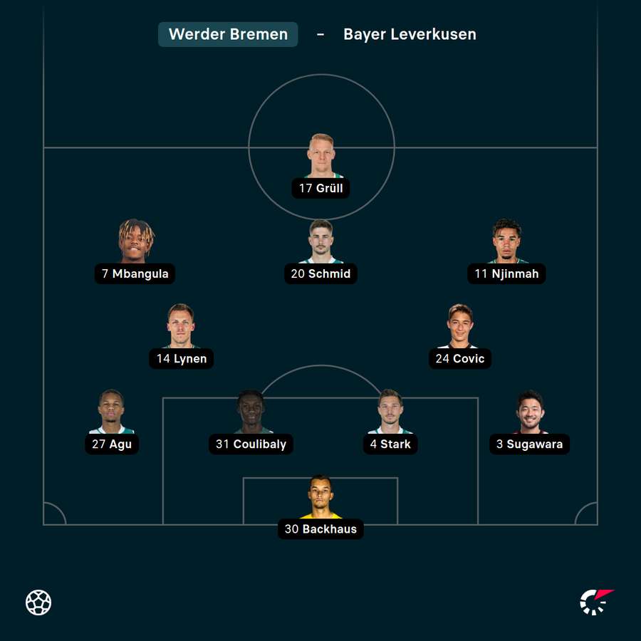 Startelf Werder Bremen