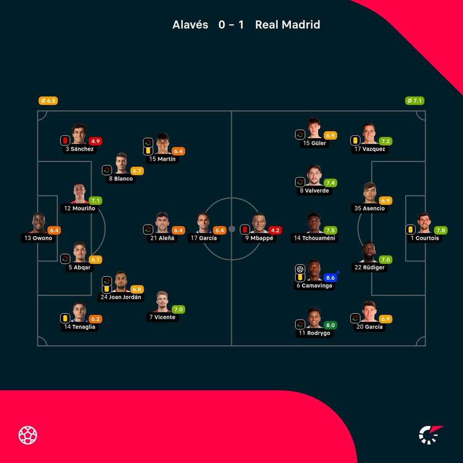 Las valoraciones del partido