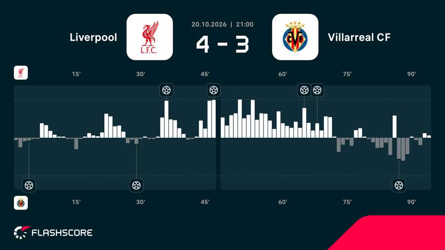 Momentum del partido