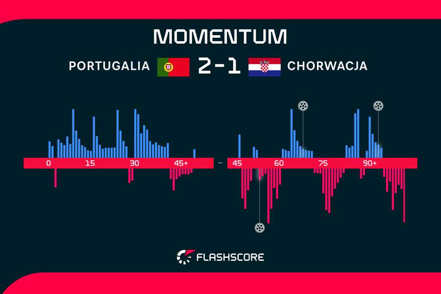 Momentum