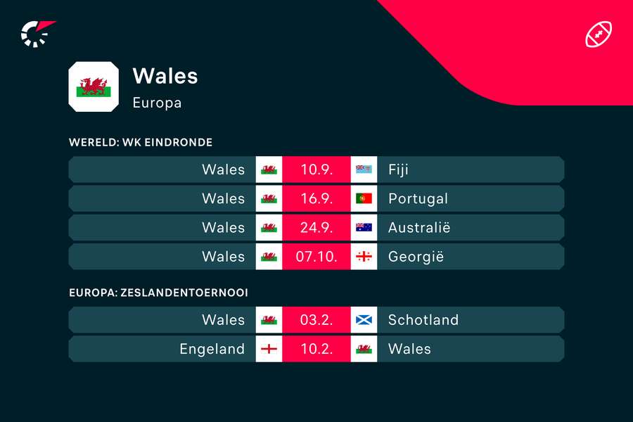 Het schema van Wales