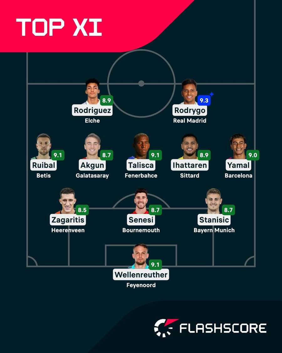Flashscore's Team of the Week