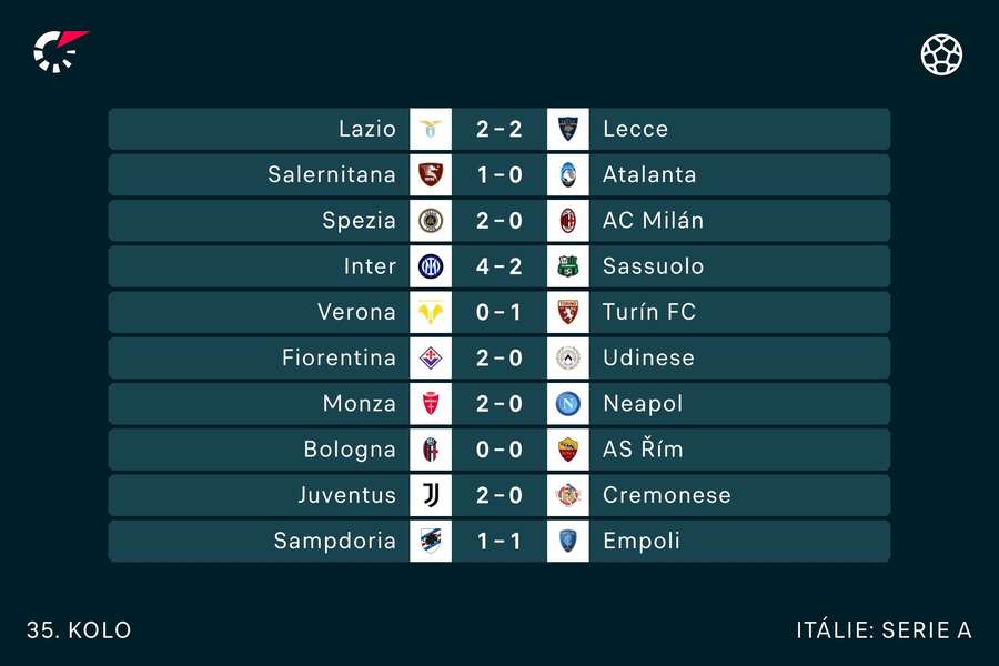Výsledky 35. kola Serie A