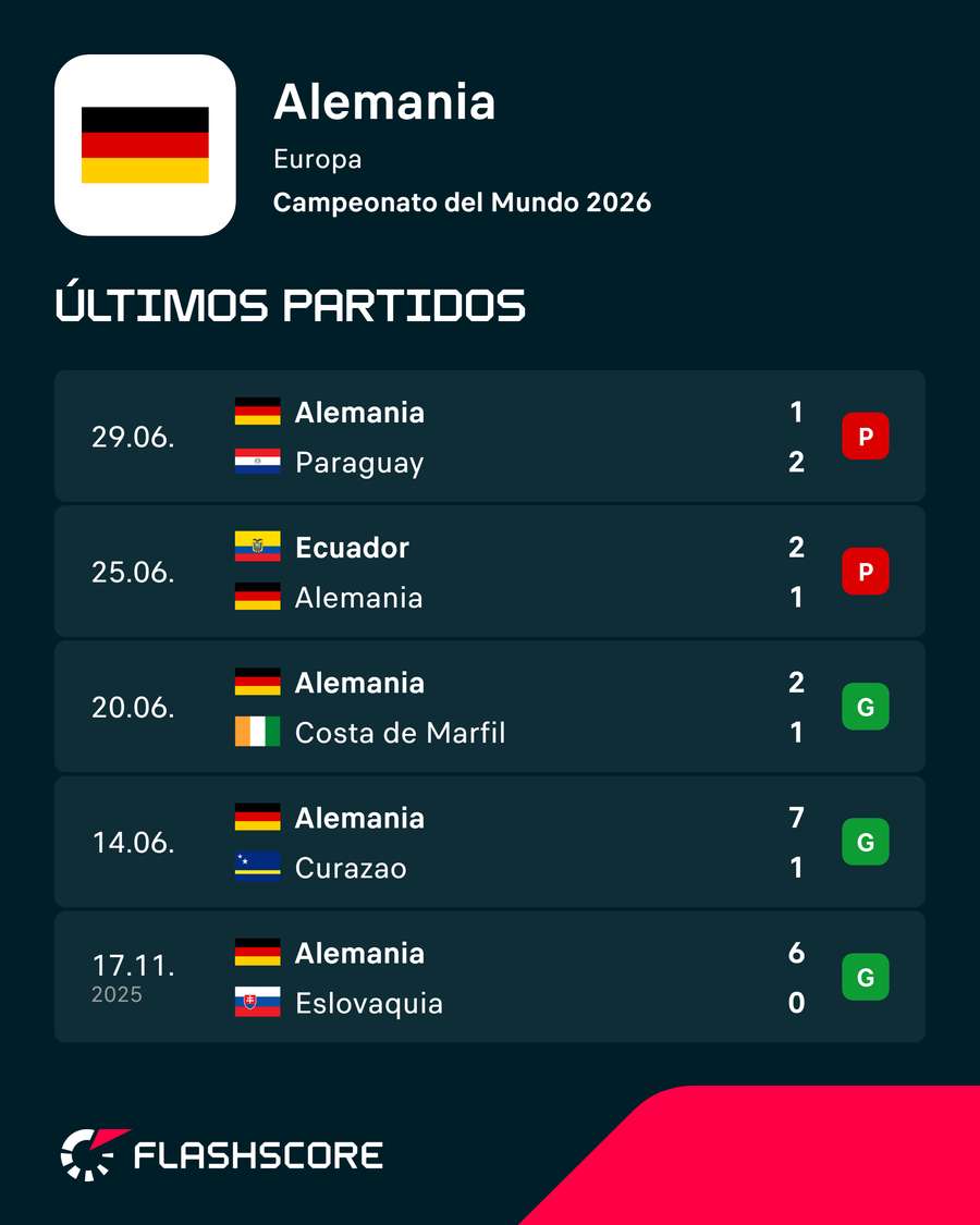 Últimos compromisos de Alemania
