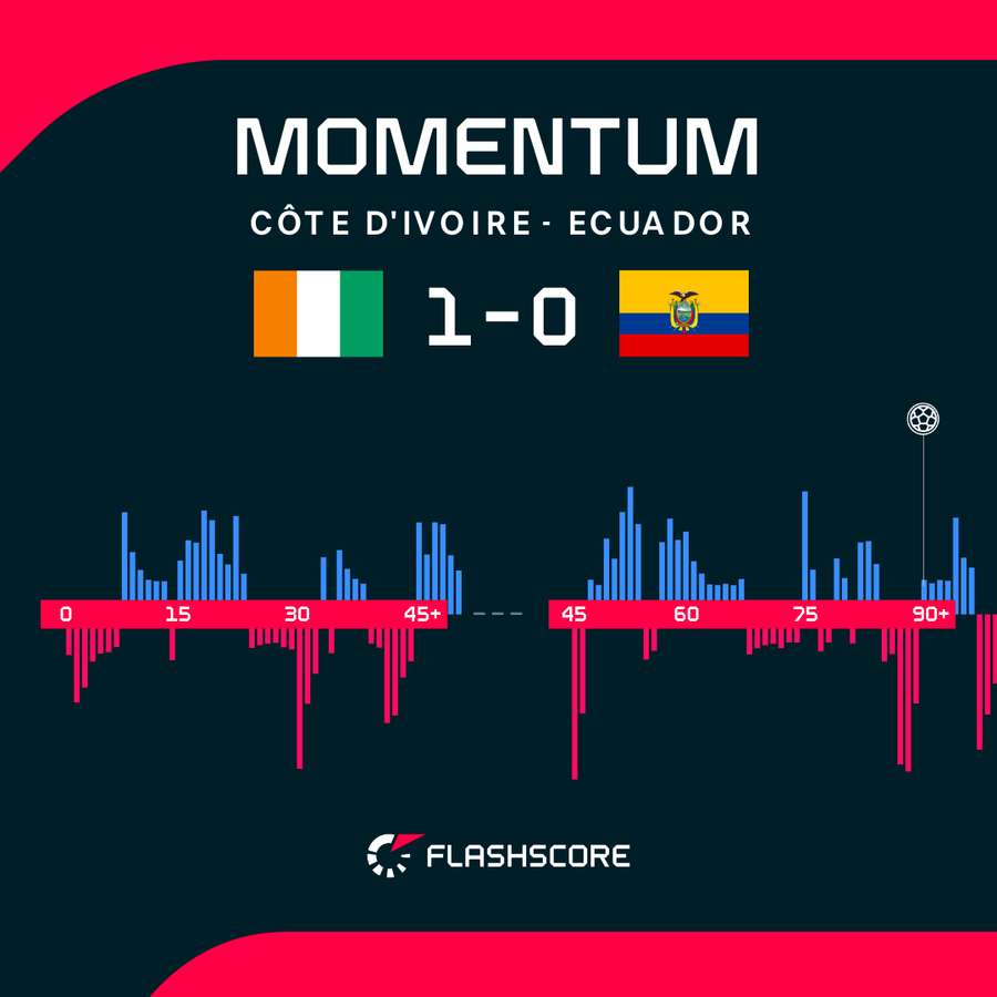 Match Momentum