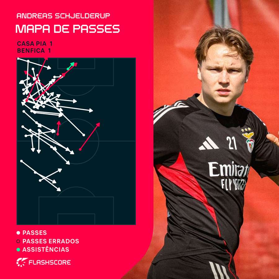 O mapa de passes de Schjelderup