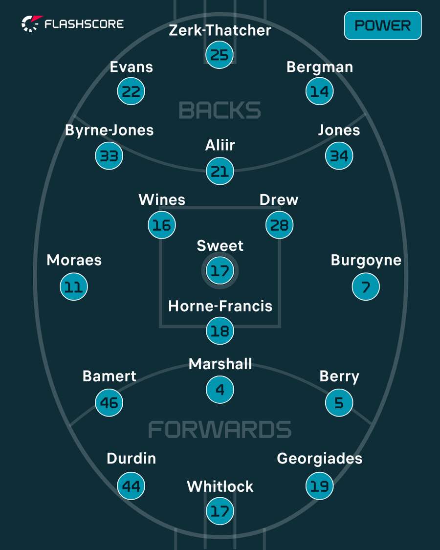 Port Adelaide Port Adelaide
