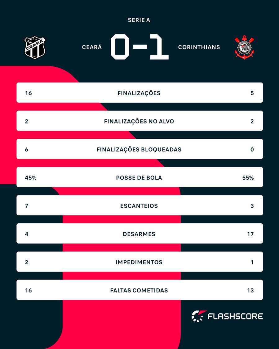 Números do jogo