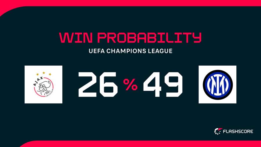 Win Probability