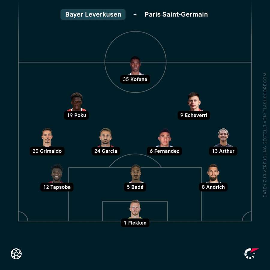 Aufstellung: Leverkusen Aufstellung: Leverkusen