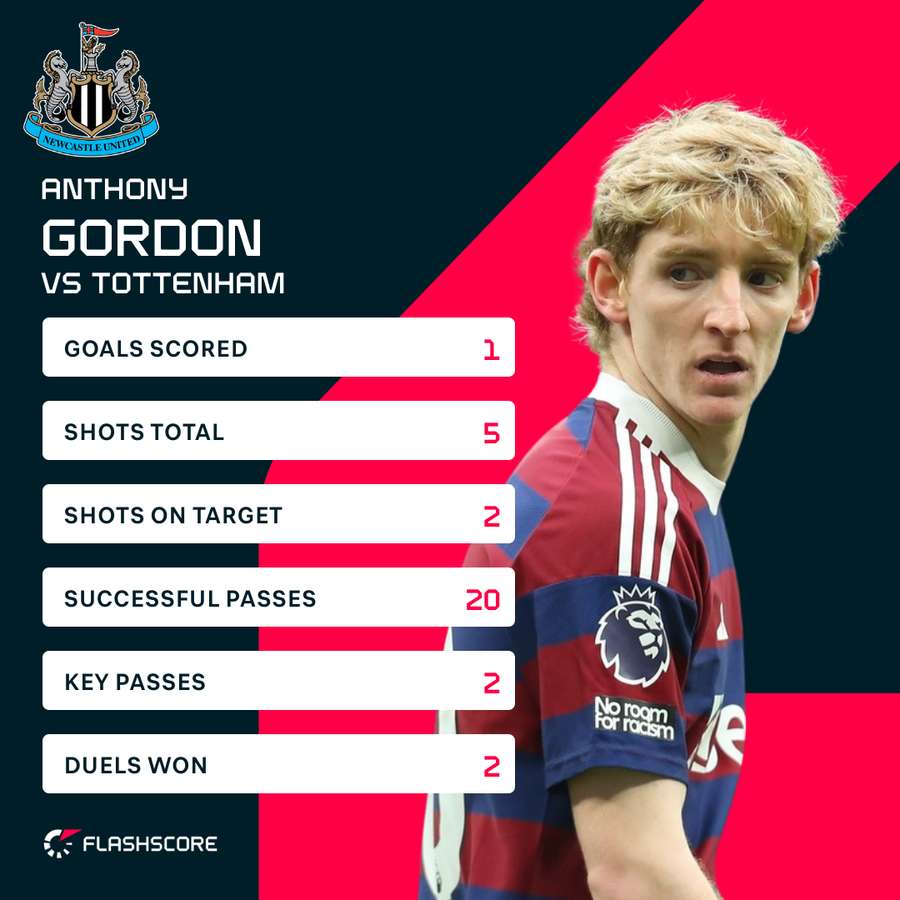 Gordon v Tottenham Gordon v Tottenham