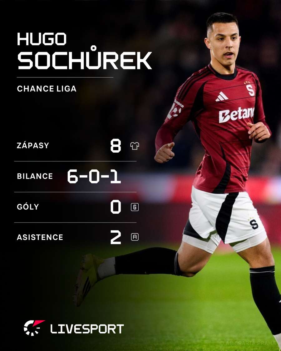 Statistiky Huga Sochůrka.
